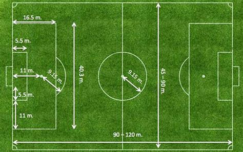 Futbol Sahalarının Standart Ölçüleri ve Özellikleri