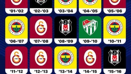 Süper Lig Şampiyonluğu için En Güçlü Adaylar