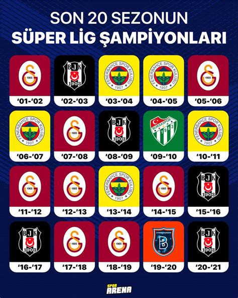 Süper Lig Şampiyonluğu için En Güçlü Adaylar