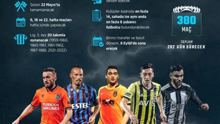 Süper Lig’de En Çok Korner Kullanılan Maçlar