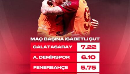 Süper Lig’de En Çok Şut Çeken Takımlar