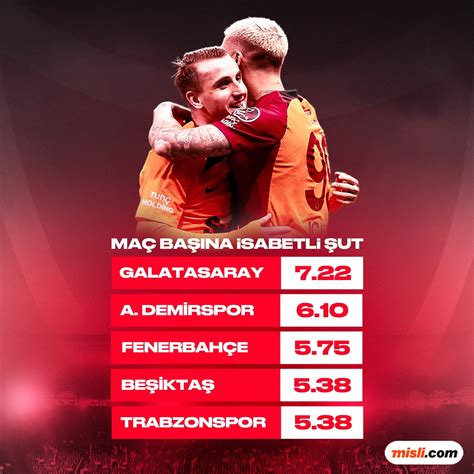 Süper Lig'de En Çok Şut Çeken Takımlar