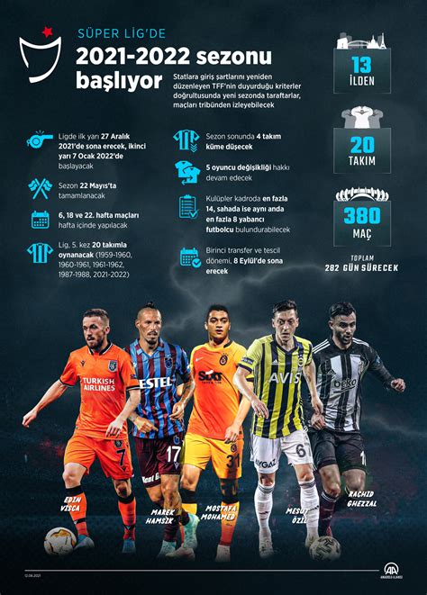 Süper Lig'de En Çok Taktik Değişikliği Yapan Takımlar