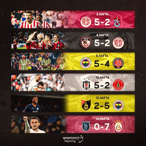 Süper Lig'de Sezonun En Çekişmeli Maçları