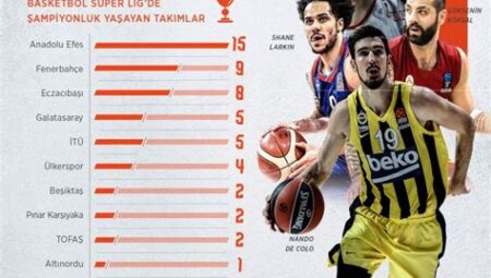 Türkiye Basketbol Süper Ligi’nde Bu Sezonun En İyi Takım Kaptanları