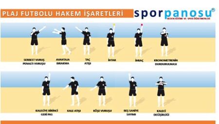 Voleybol Hakem İşaretleri ve Anlamları