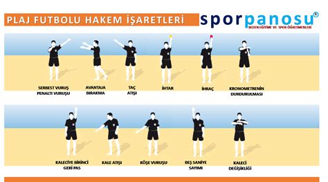 Voleybol Hakem İşaretleri ve Anlamları